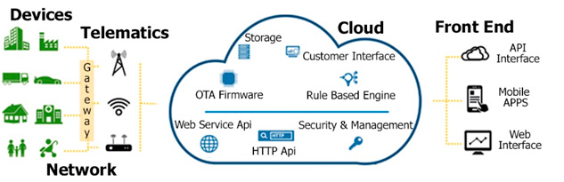 Servicios Cloud Computing