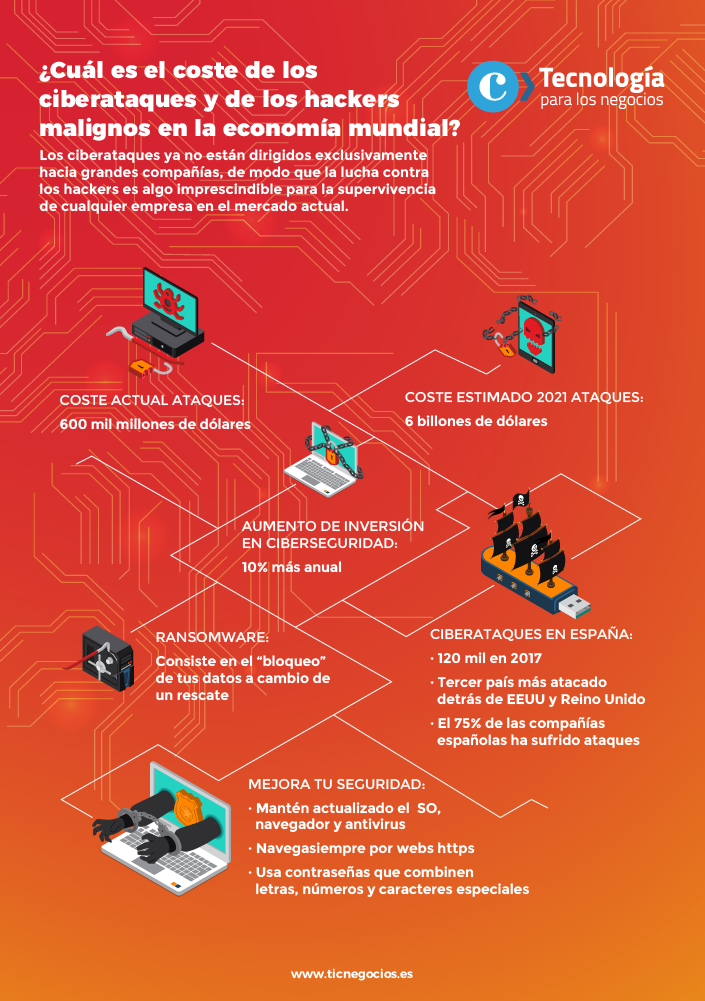infografia cyberataque